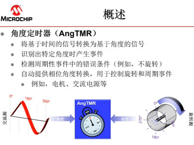 Microchip--獨立于內核的外設（CIP）介紹