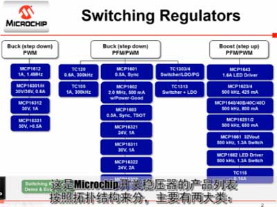 Microchip----開關穩壓器產品線介紹